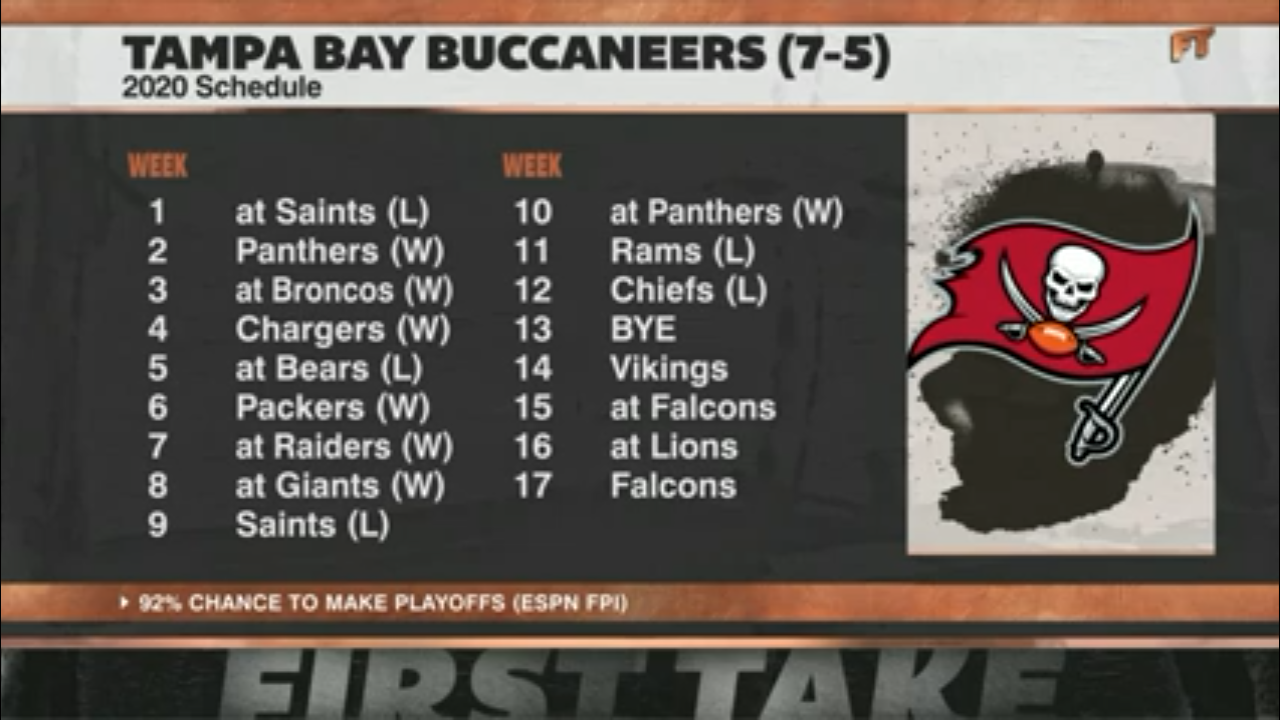 Week 14 Must Win for Buccaneers