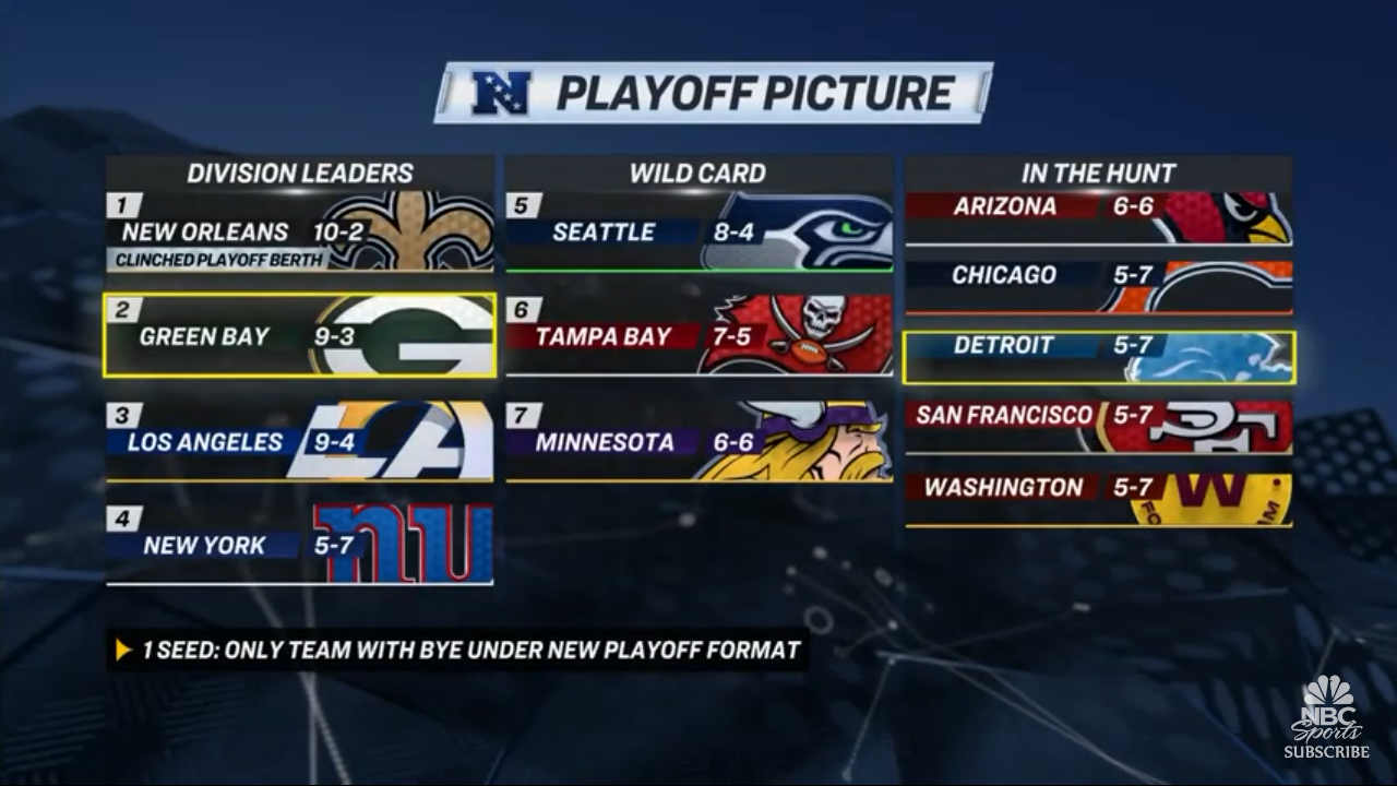 Everything you need to know about NFL Week 14