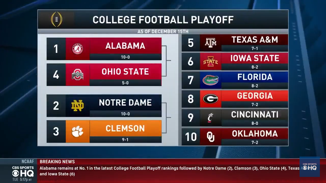 College Football Playoff Rankings