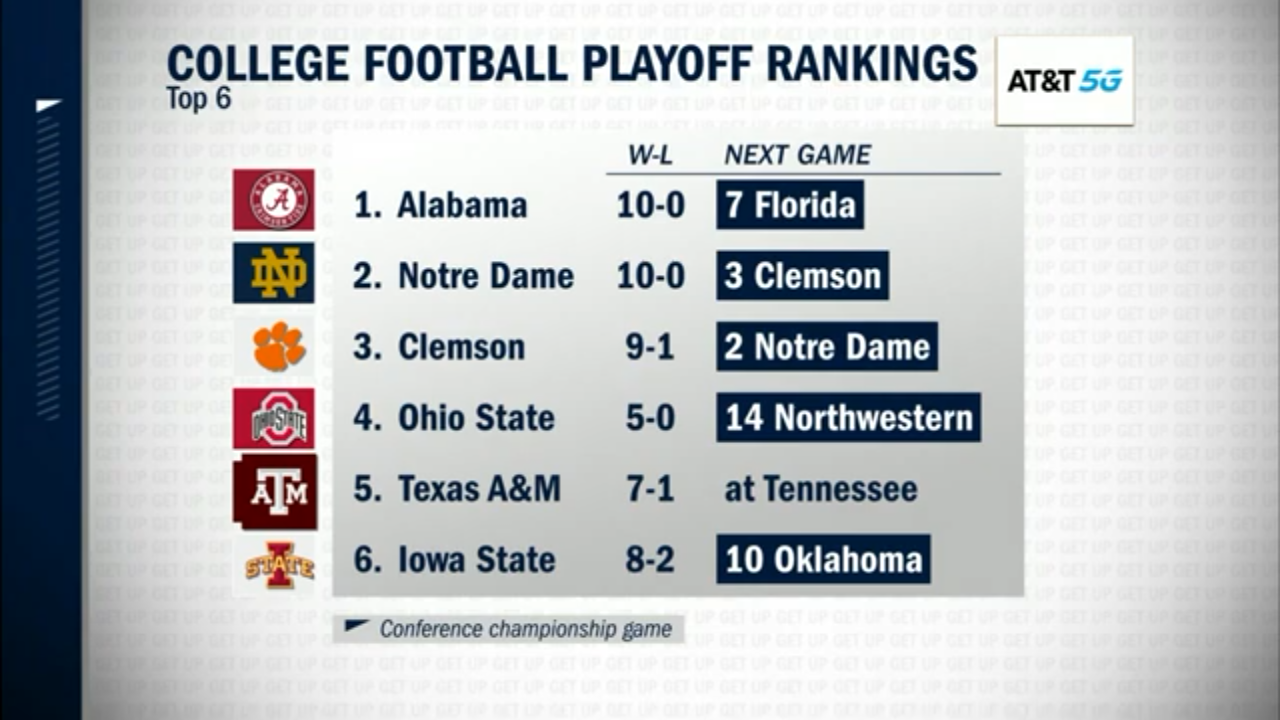 College Football Top Playoff Rankings
