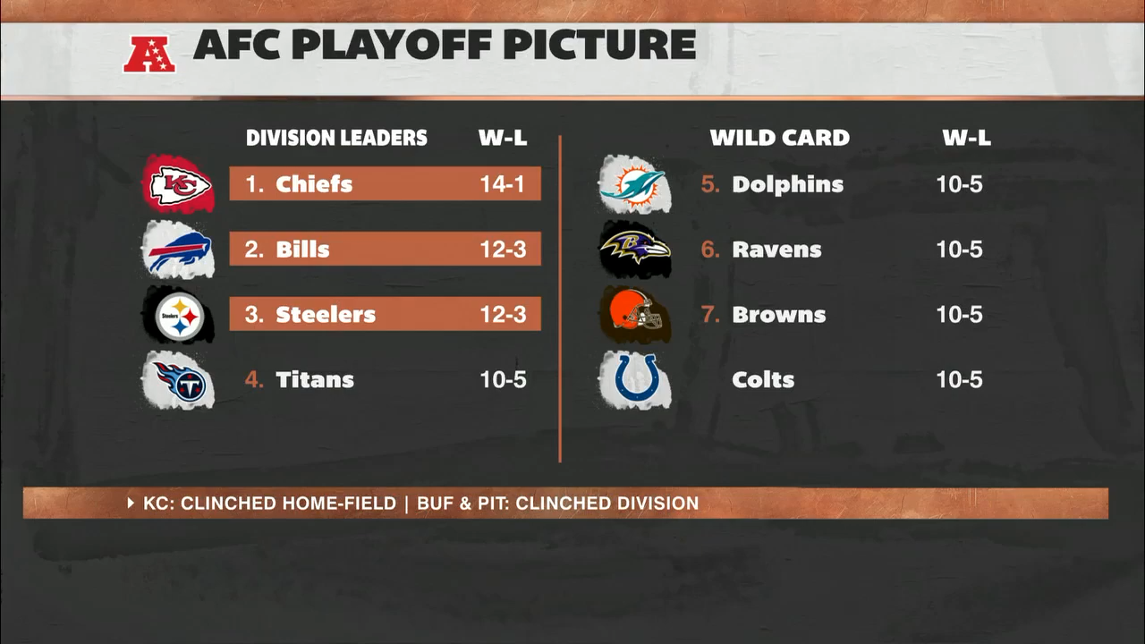 Ravens, Browns Pressure To Make The Playoffs