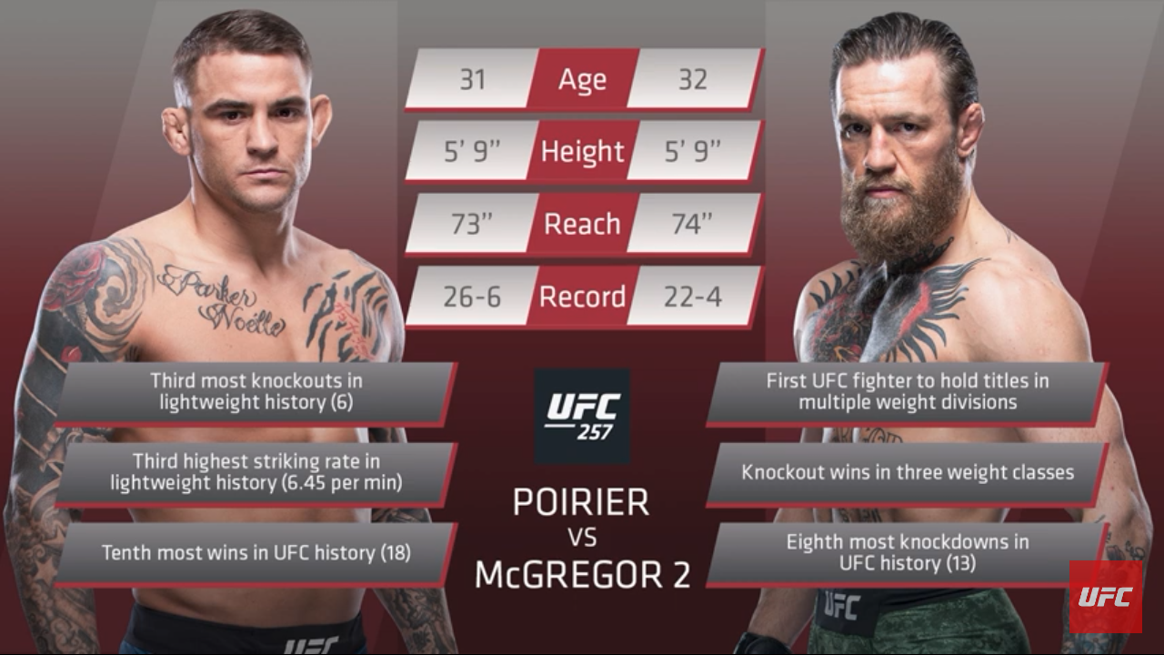 UFC 257 Preview Poirier vs McGregor 2