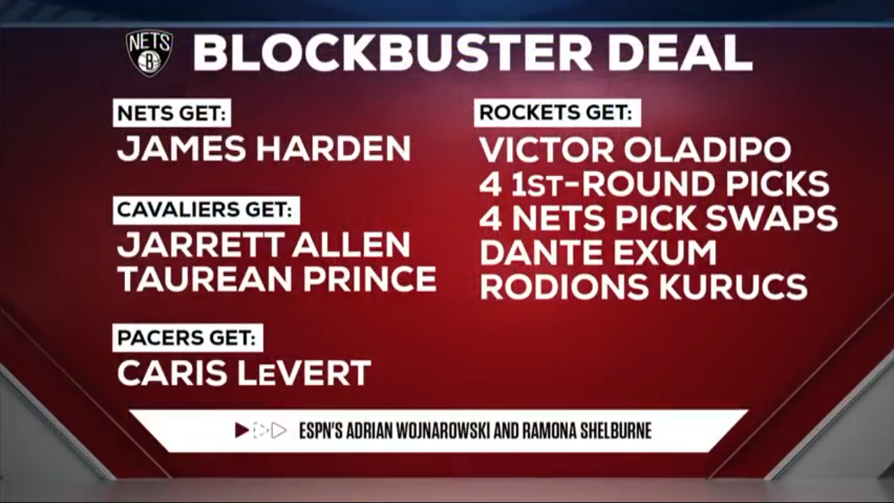 James Harden Traded To The Nets