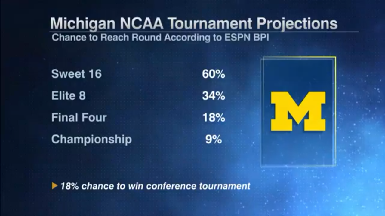 Michigan Basketball 11-0 Record