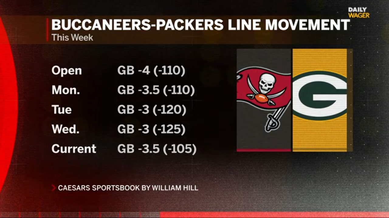 Tampa Bay Buccaneers vs. Green Bay Packers Preview