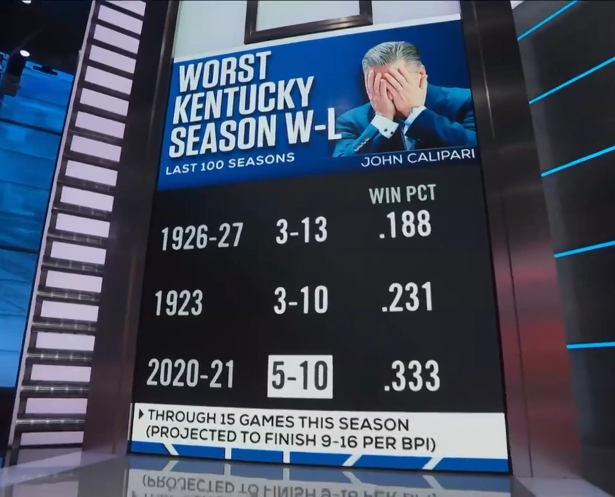 What is going on with Duke and Kentucky this season?