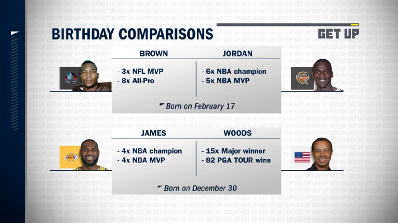 Better birthday duo LeBron James & Tiger Woods or Michael Jordan & Jim Brown?