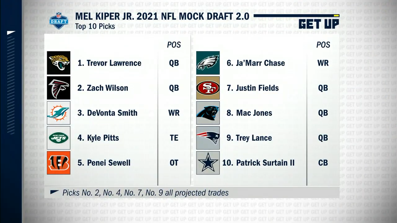 Mel Kiper reveals his 2021 NFL Mock Draft 2.0 predictions