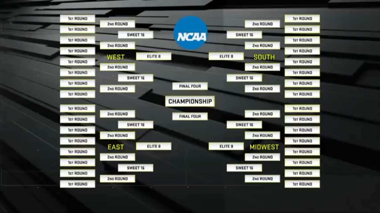 Breaking down the winners and losers from Selection Sunday