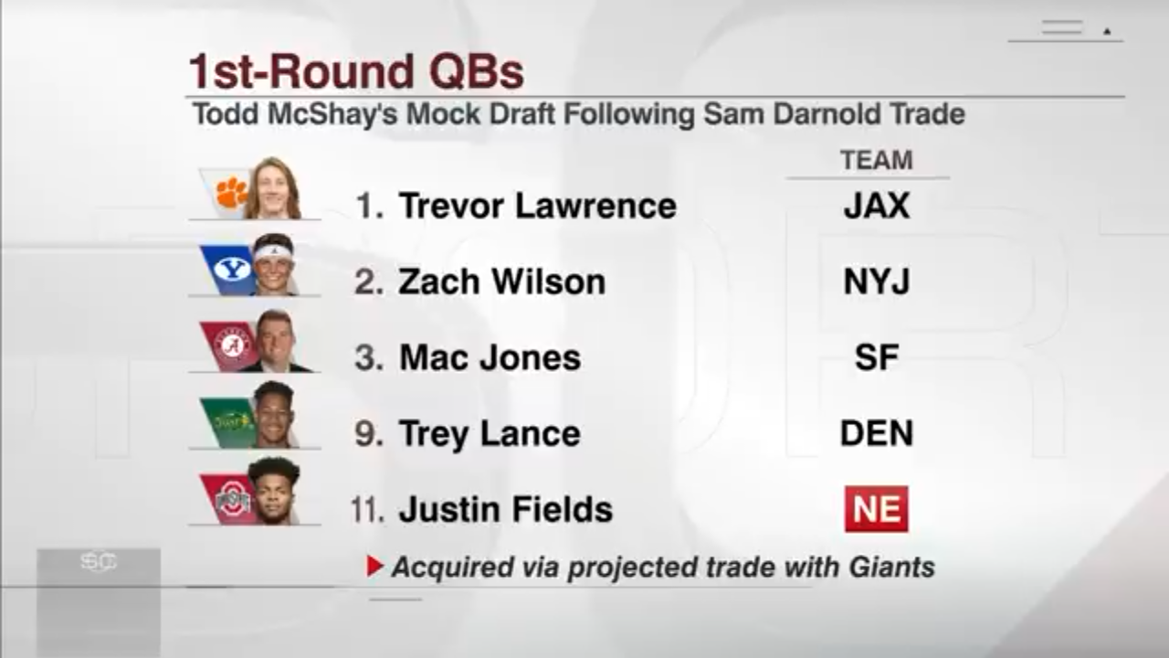 Which team needs to trade up for a quarterback in the NFL Draft?