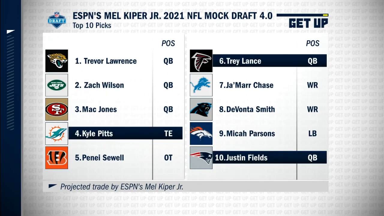 Mel Kiper reveals his 2021 NFL Mock Draft 4.0 predictions