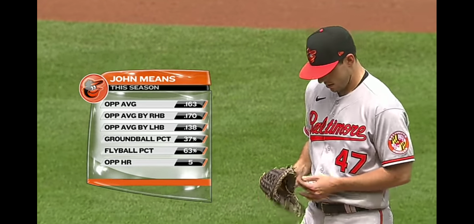 ALL 27 OUTS from John Means’ electric no-hitter!