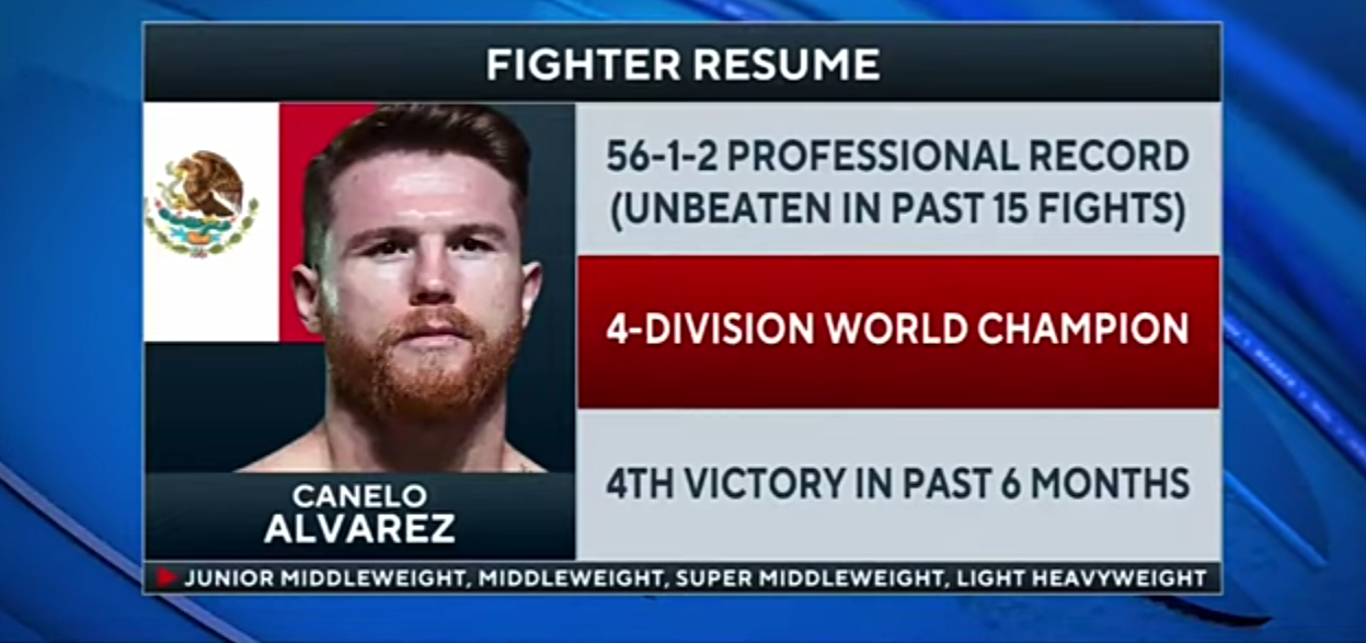 Canelo Alvarez TKO’s Billy Joe Saunders