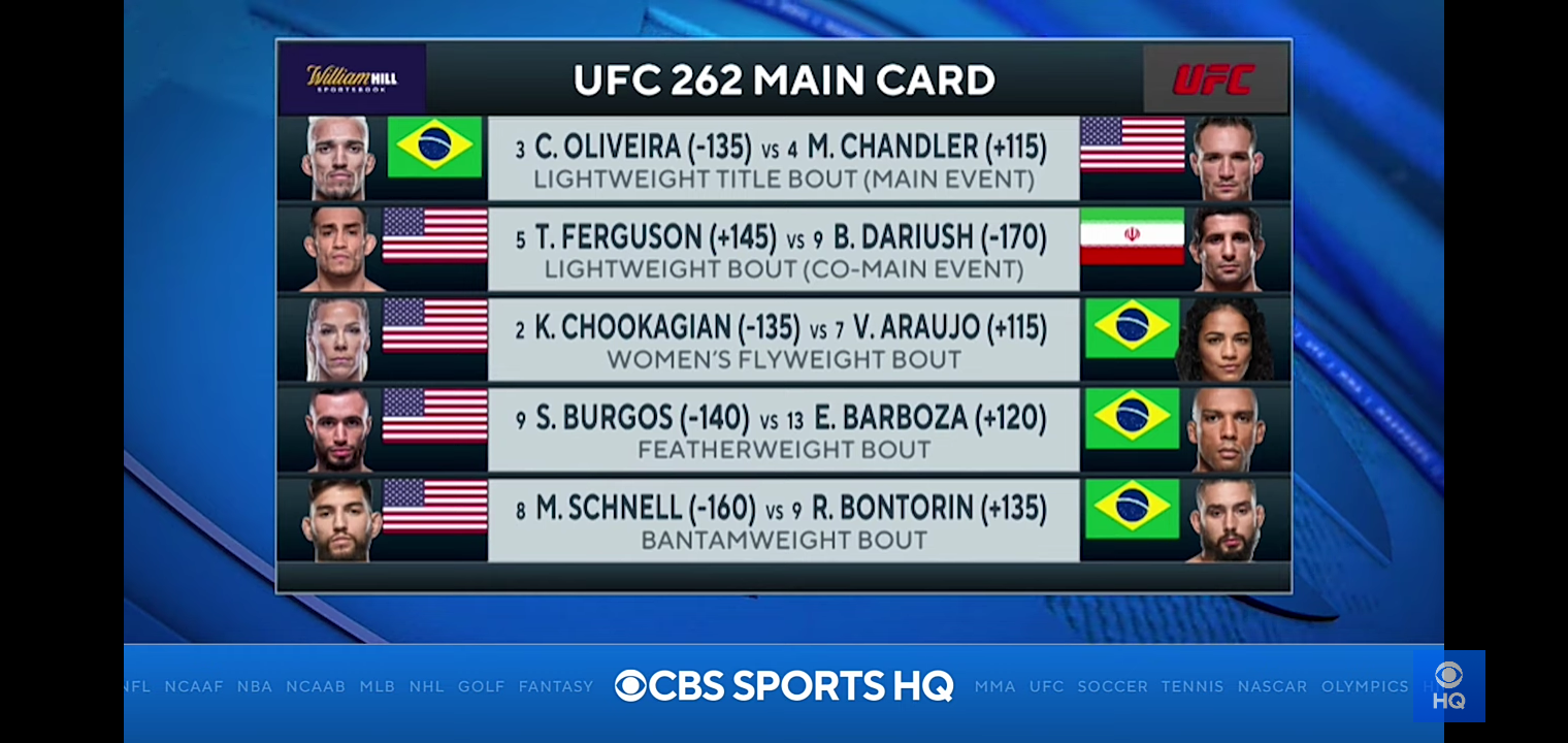 FULL UFC 262 Preview: Oliveira vs Chandler
