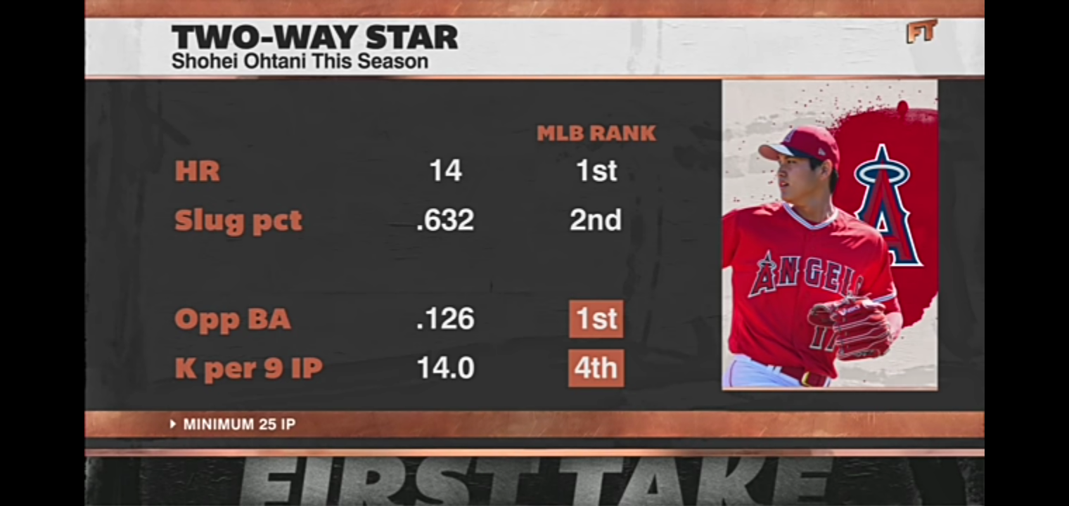 Is Shohei Ohtani the best show in sports?