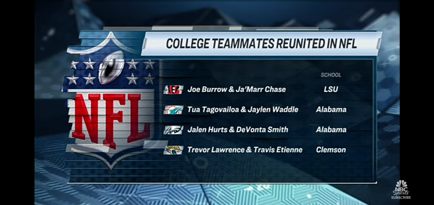 Ranking college duos that’ll have biggest impact in NFL
