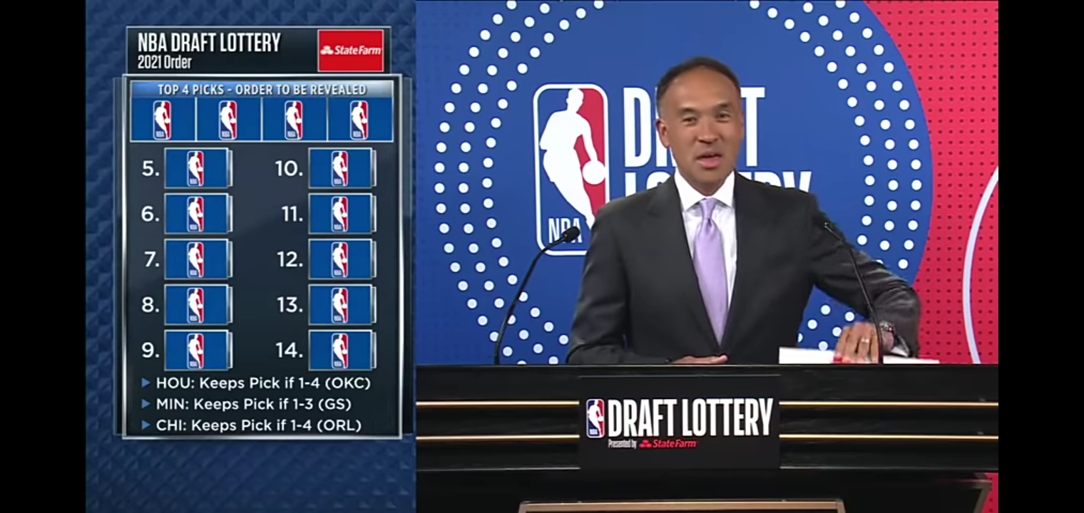 2021 NBA Draft Lottery results