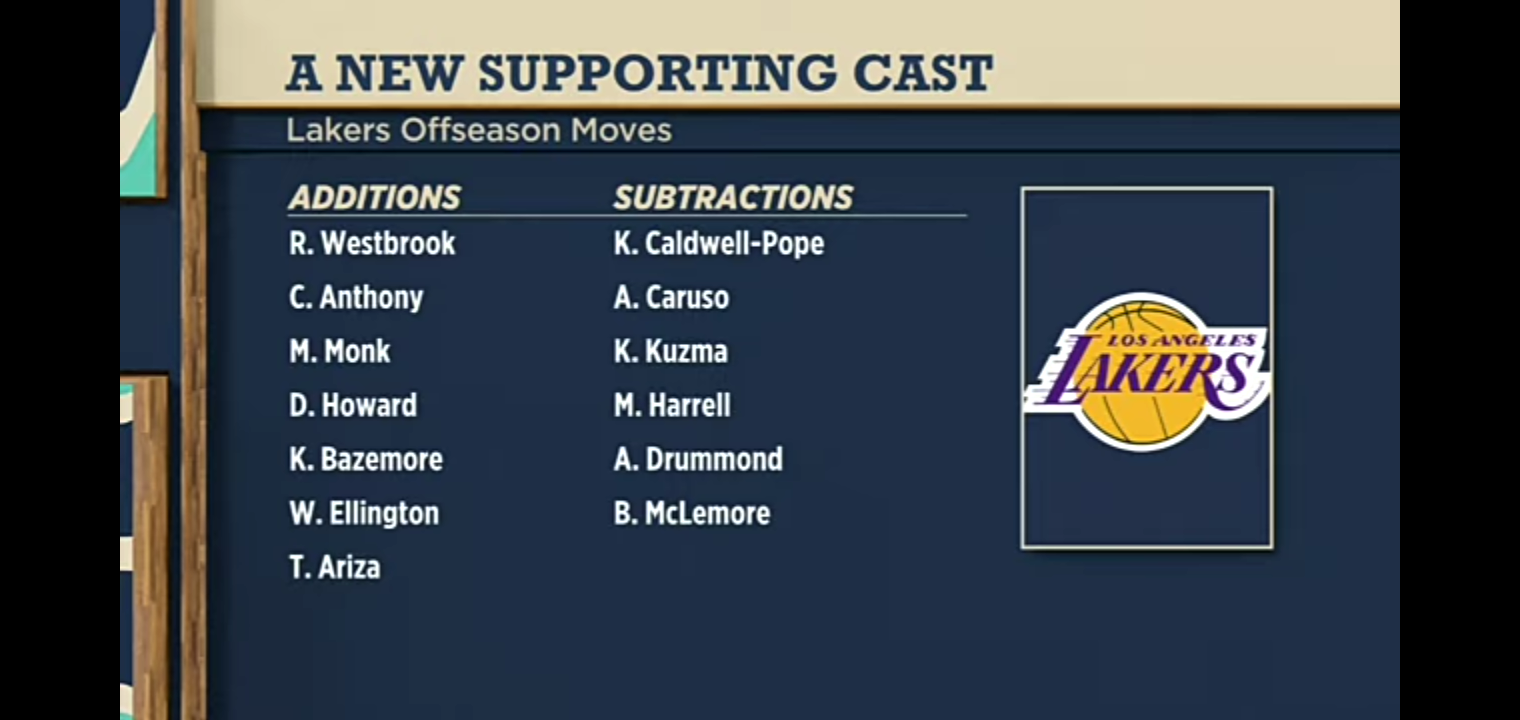 Carmelo Anthony brings what the Lakers need – Ramona Shelburne