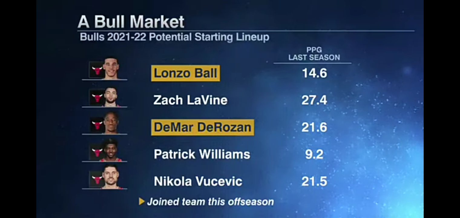 Kenny Smith on free agency: Lakers’ roster, Bulls adding DeMar DeRozan and Knicks’ moves