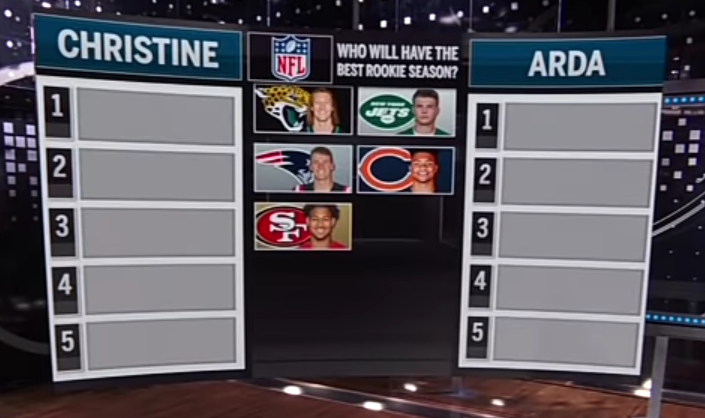 Which rookie QB will have the best 2021 NFL season?