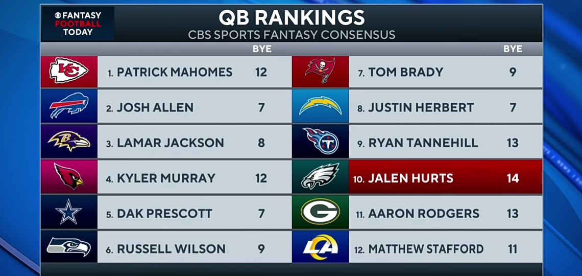 Fantasy Football Breakouts for 2021 WRs, RBs, & QBs