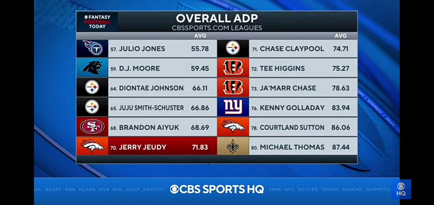 2021 Fantasy Football Draft Day Deals FANTASY FOOTBALL SLEEPERS