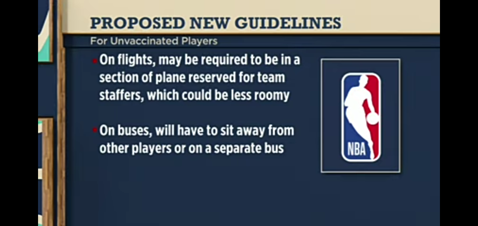 Reacting to the NBA’s new COVID rules for the upcoming NBA season