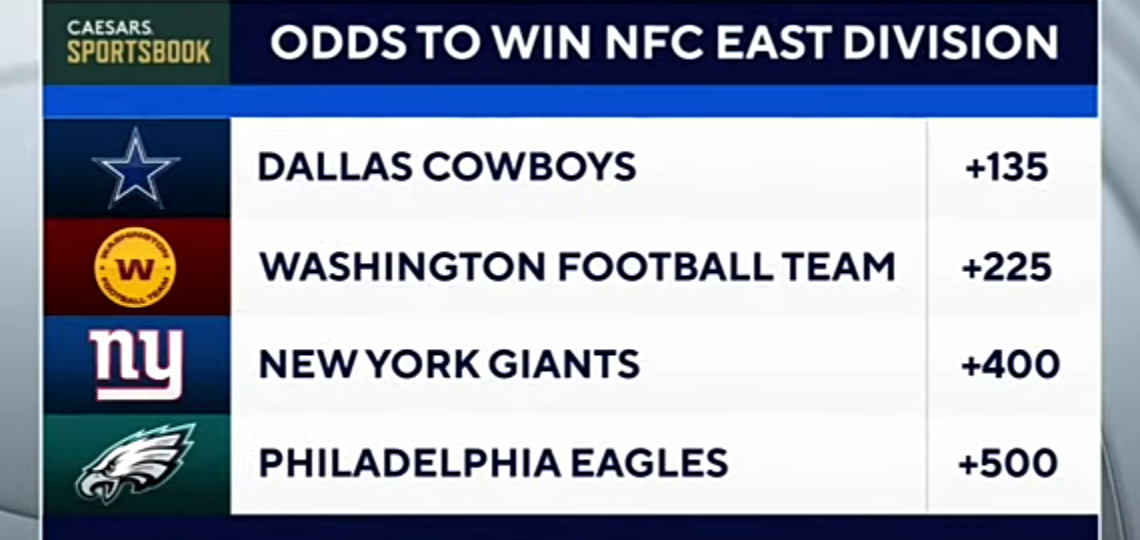 Picks for EVERY Big Week 1 NFL Game Picks to Win, Best Bets, & MORE