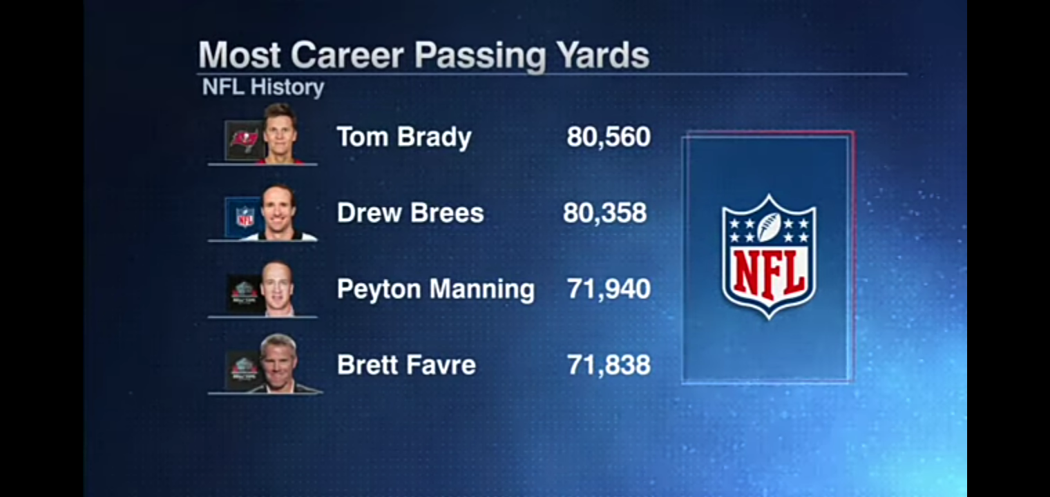 Reacting to Tom Brady passing Drew Brees to become the NFL’s leader in passing yards