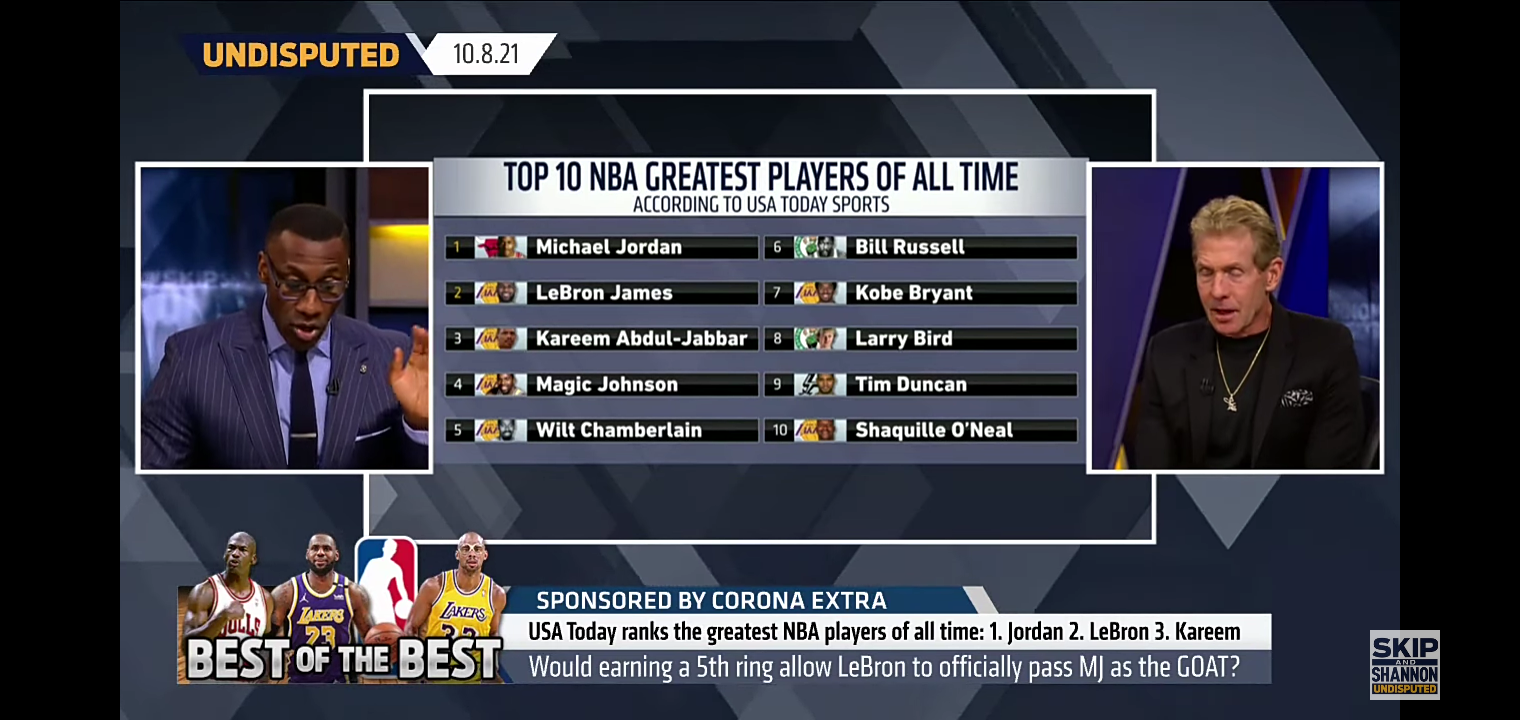 UNDISPUTED- USA Today ranks Michael Jordan over LeBron as the greatest NBA player ever