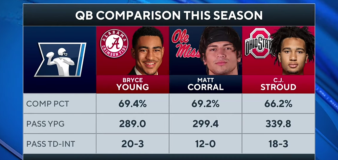 Heisman Odds, Oklahoma QB Battle, Georgia at No. 1, & MORE