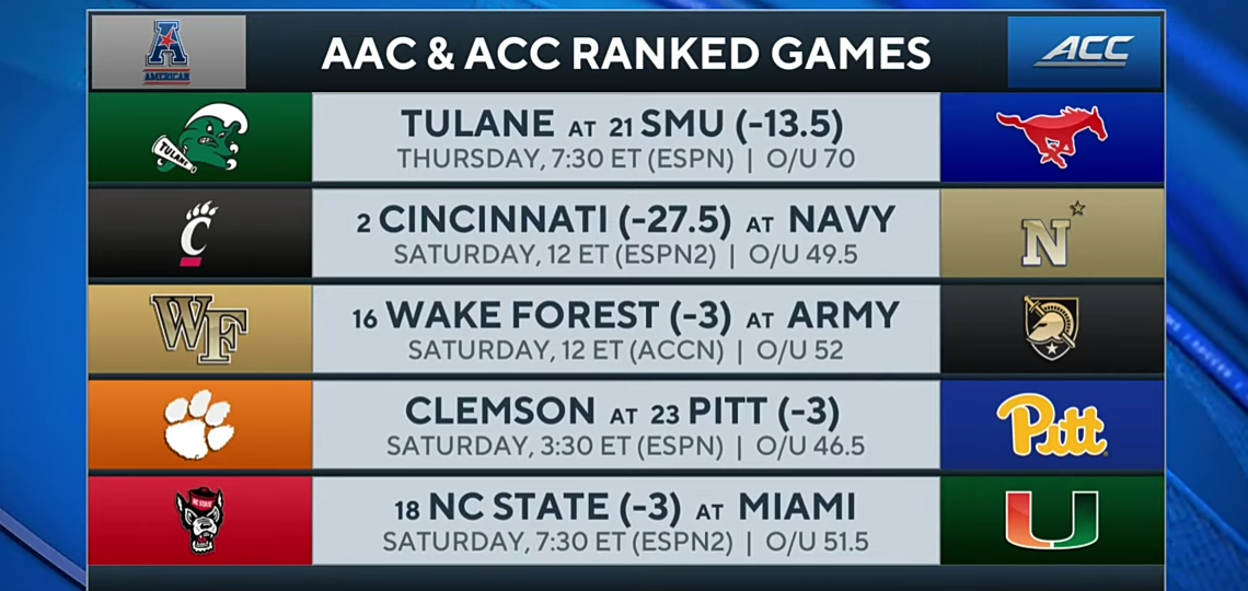 Picks for EVERY Top 25 game in College Football [Week 8 Betting Guide]