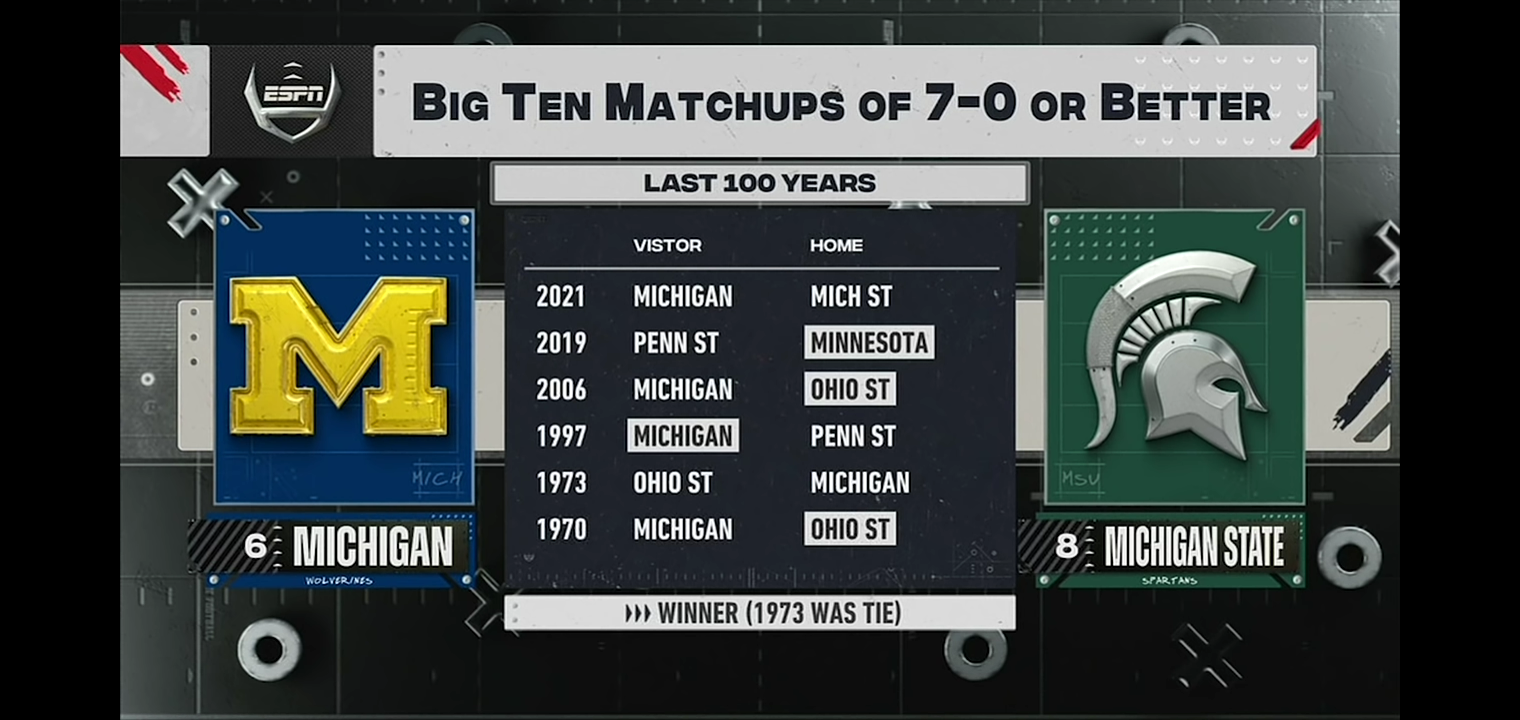 Previewing Michigan vs. Michigan State
