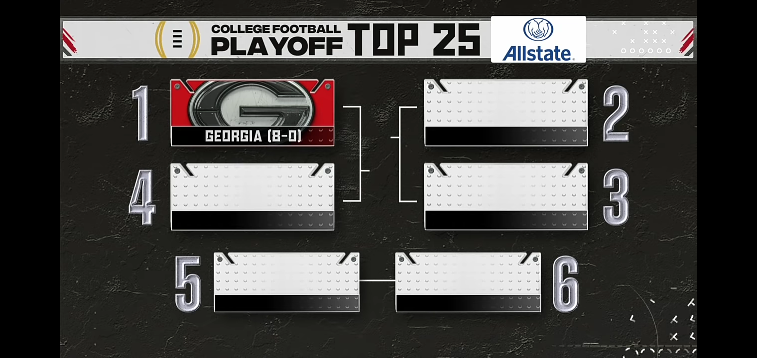 Top 6 College Football Playoff Rankings REVEALED