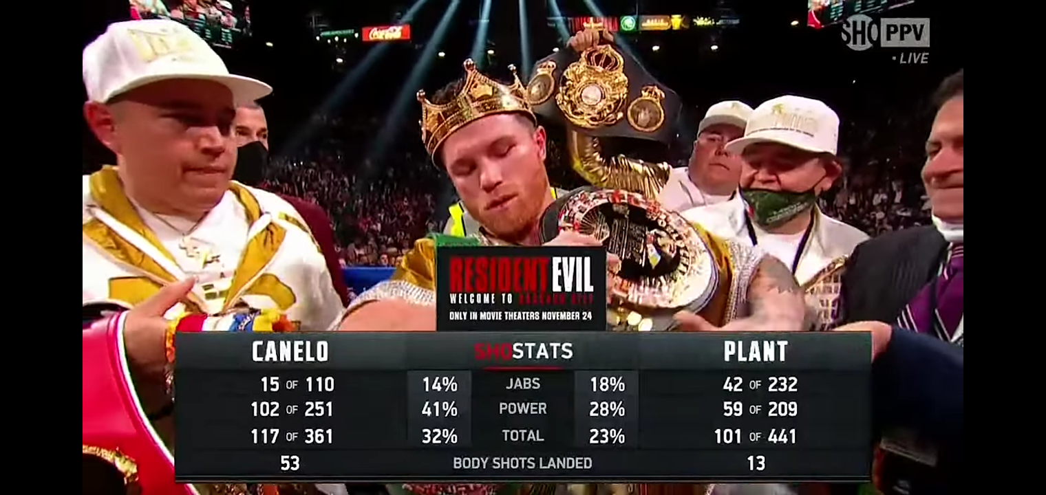 Canelo Alvarez KOs Caleb Plant With Crazy Uppercut