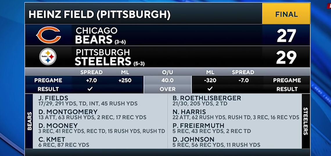 Bears vs Steelers: Ben Roethlisberger leads game-winning drive