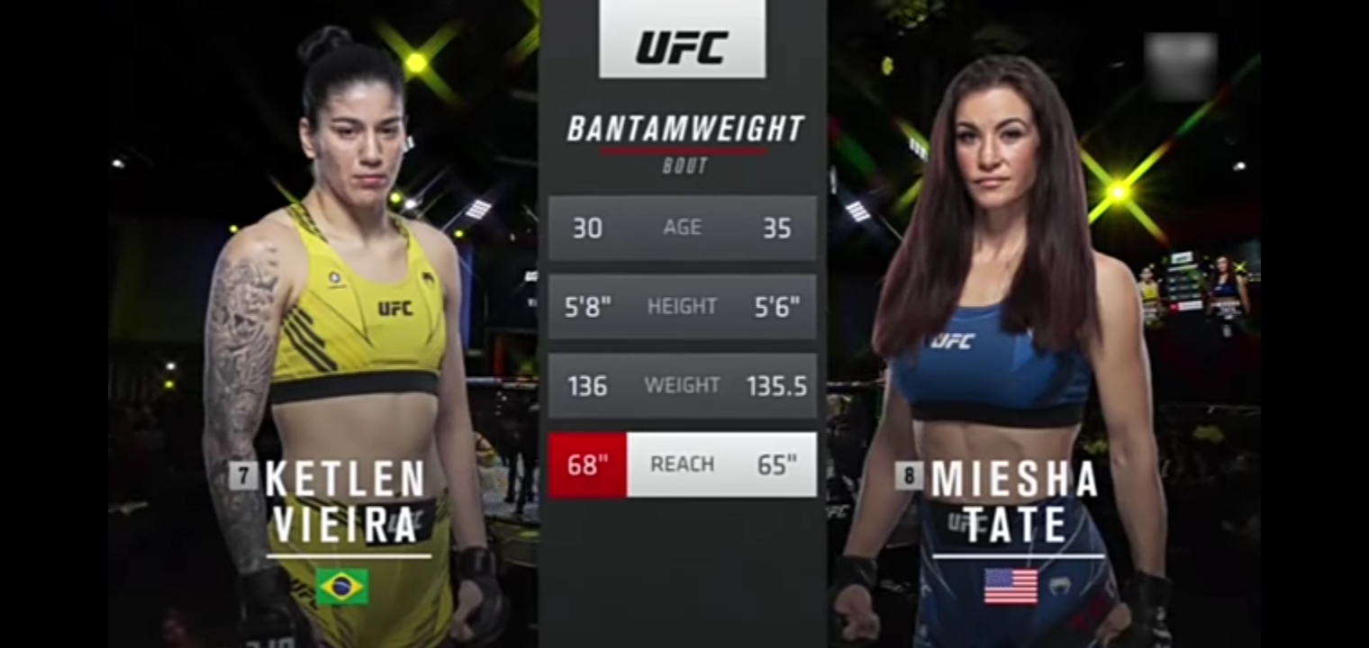 Ketlen Vieira vs. Miesha Tate – Full Fight Highlights