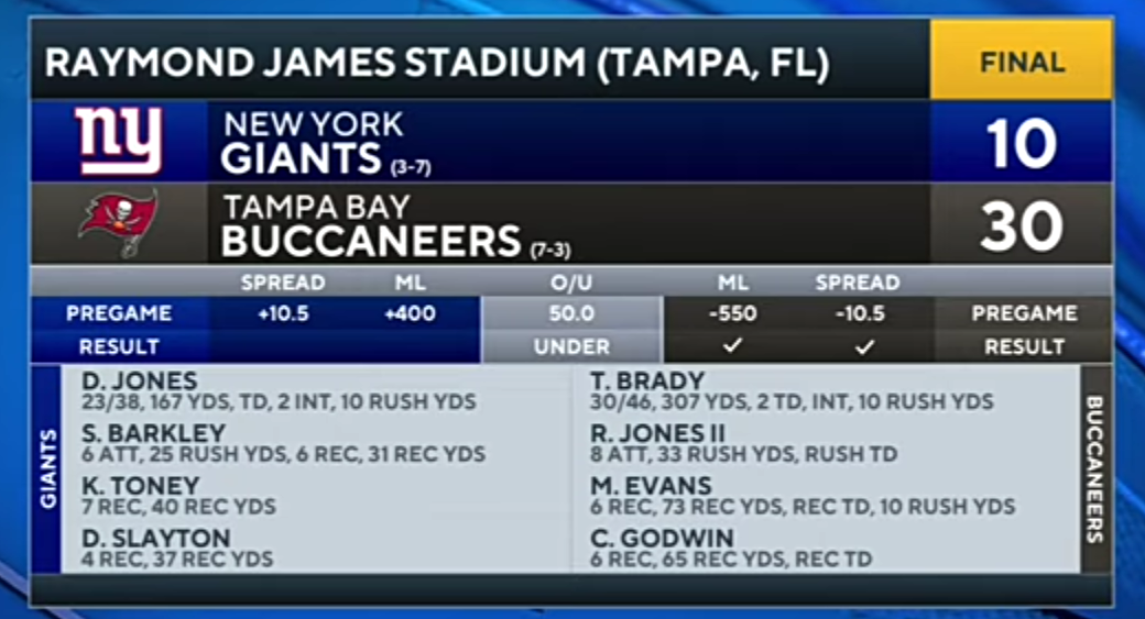 Buccaneers Dismantle Giants 30-10 | Bucs vs Giants FULL Game Recap