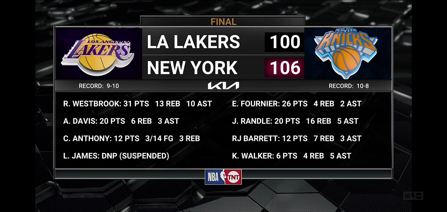 What’s With The Los Angeles Lakers’ Early Season Struggles?