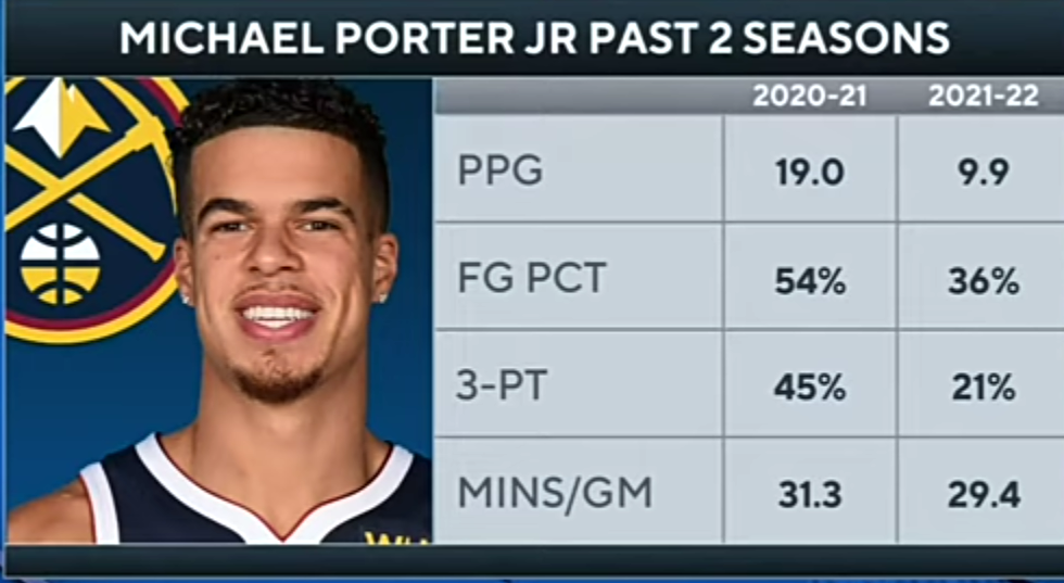 BREAKING: Michael Porter Jr. to Undergo Back Surgery and is OUT for the season