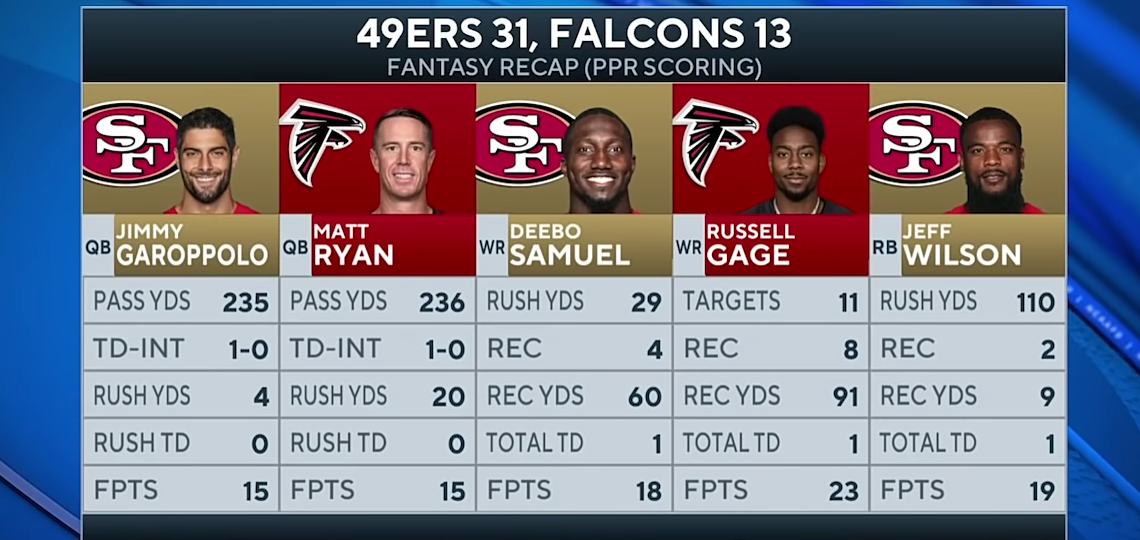 Falcons vs 49ers: Jimmy G, 49ers dominate lowly Falcons
