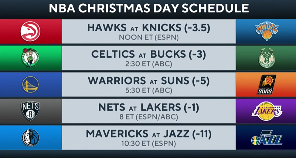 NBA Christmas Day Betting Preview: Nets vs Lakers, Suns vs Warriors, & MORE