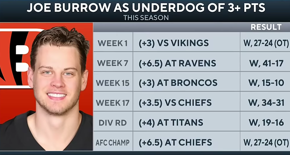 Joe Burrow on whether his chains are real after win over Chiefs [Full Presser]