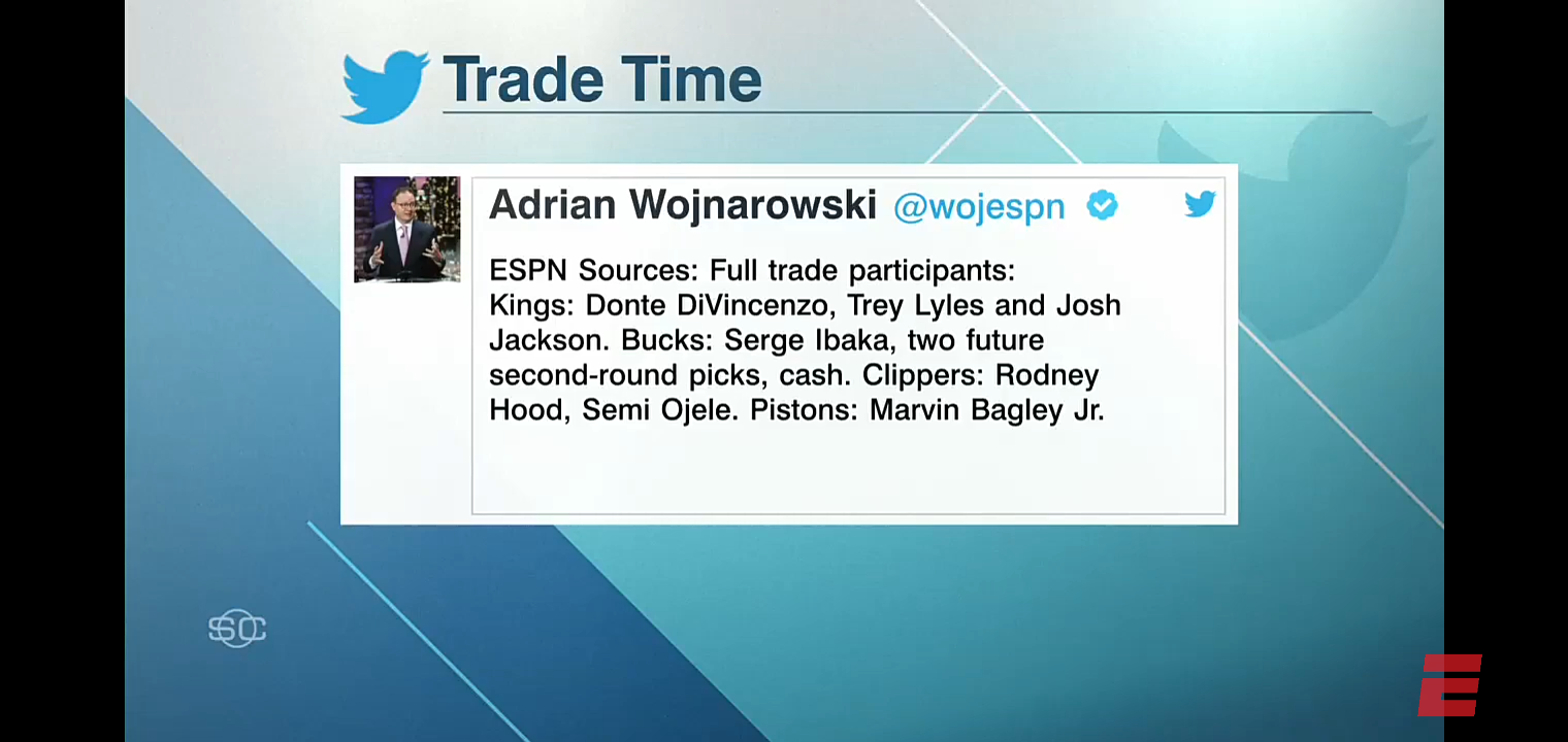 Woj: The Bucks acquire Serge Ibaka from Clippers in 4-team trade