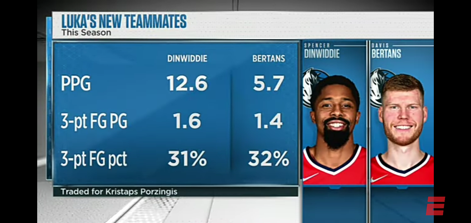 Reacting to the Wizards-Mavericks trade