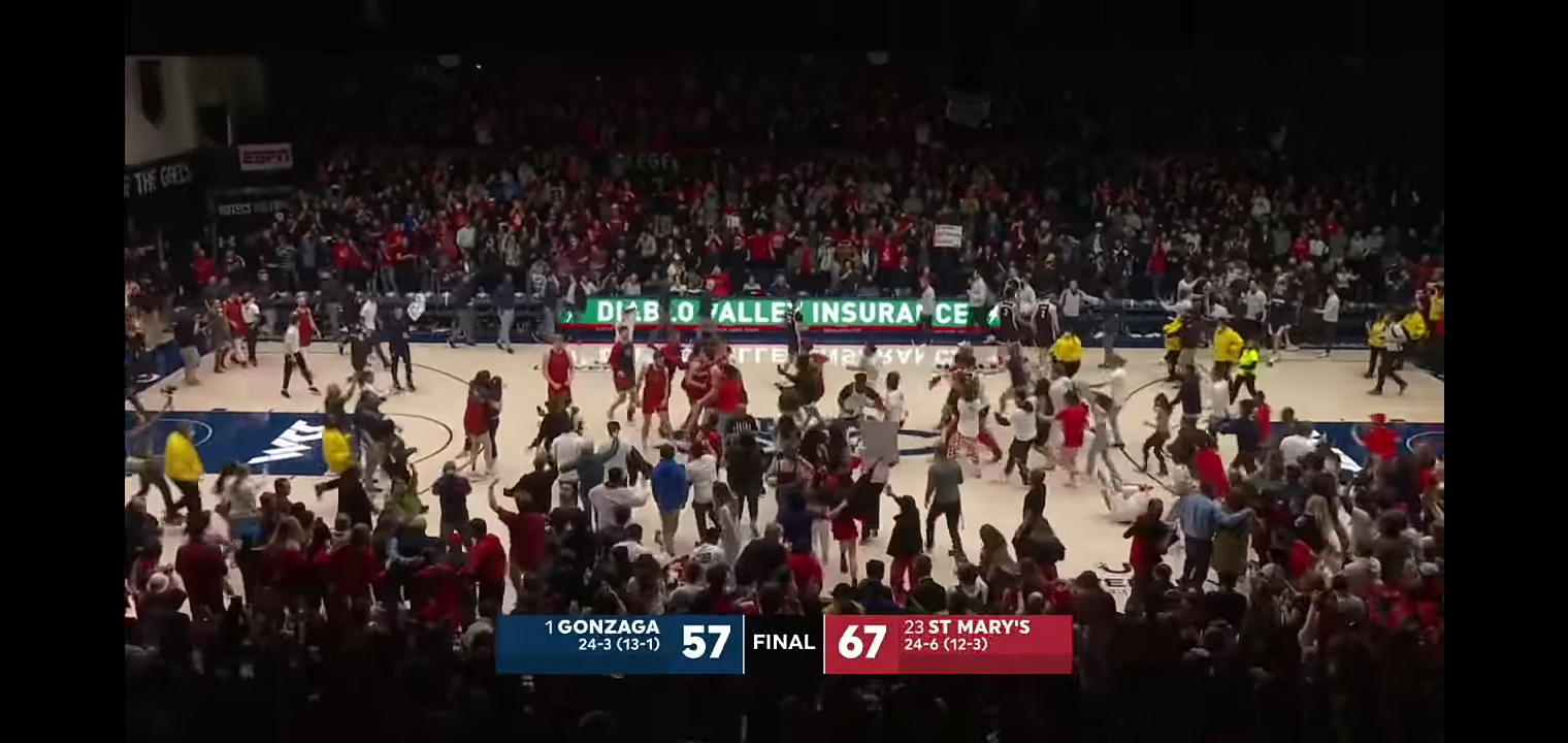 St. Mary’s takes down No. 1 Gonzaga