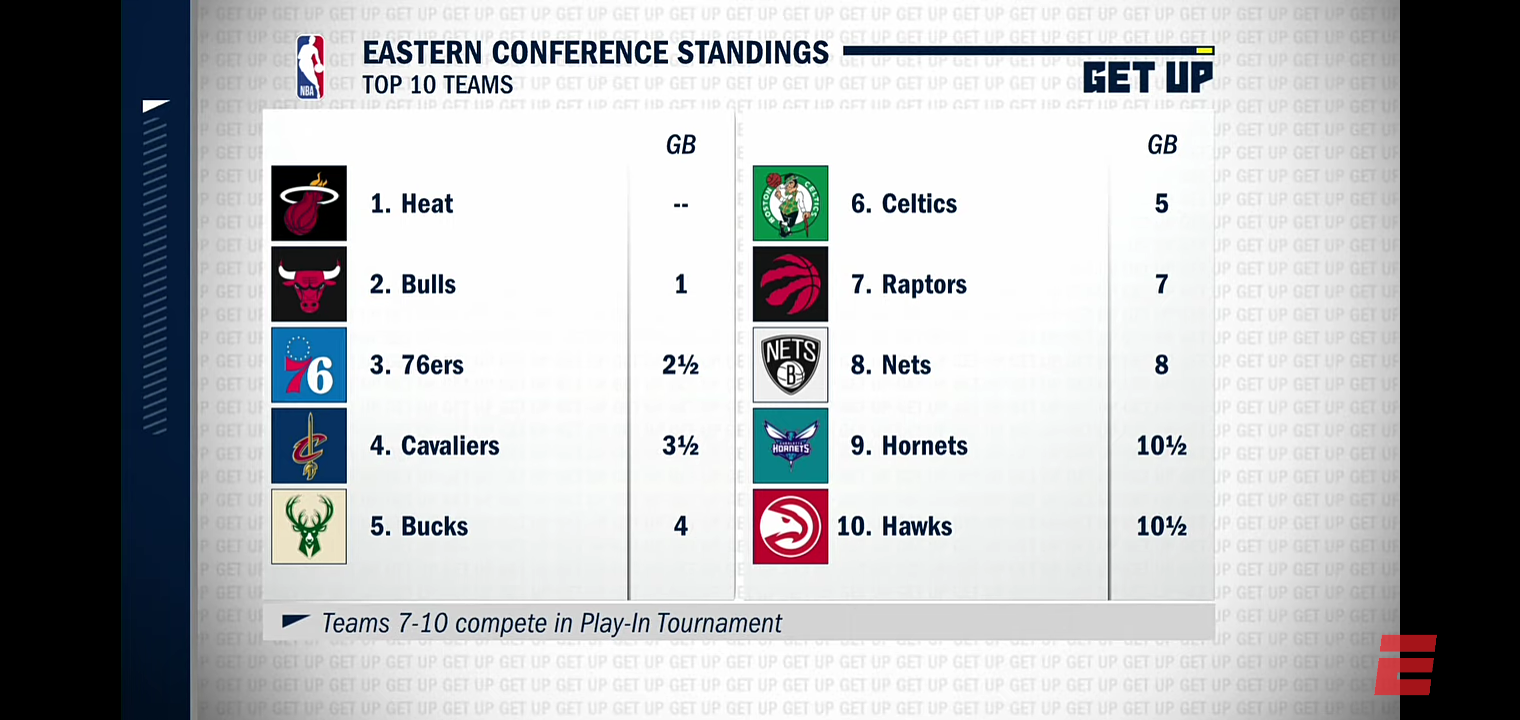 Jalen Rose picks the Nets and 76ers as his teams to beat in the East 🏆
