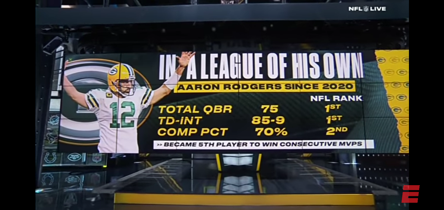 What’s next for Jordan Love with Aaron Rodgers returning to the Packers?