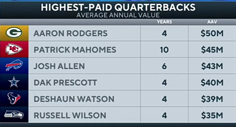 EVERYTHING you need to know about Aaron Rodgers returning to Packers