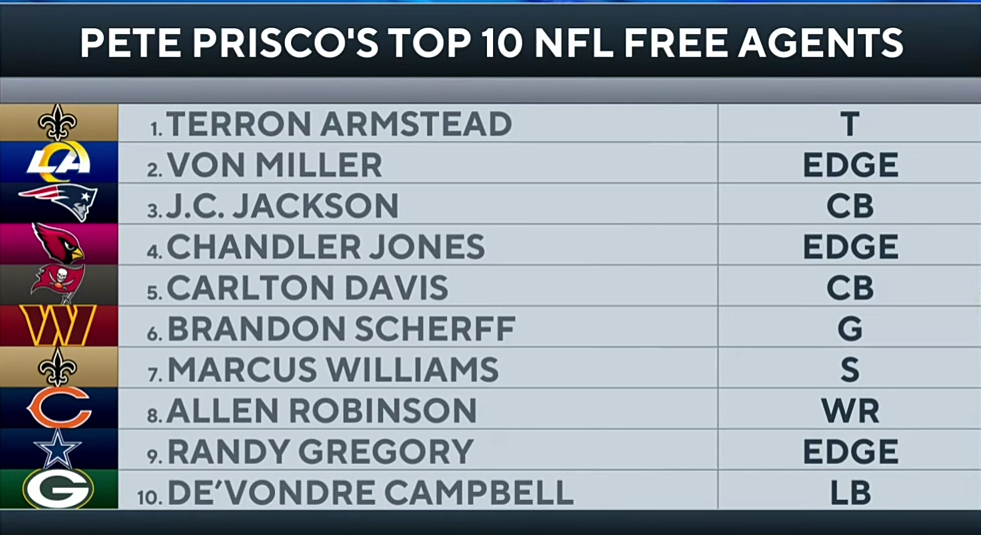 NFL Free Agency UPDATE: Ranking TOP 100 Still Available [QBs, WRs, & MORE